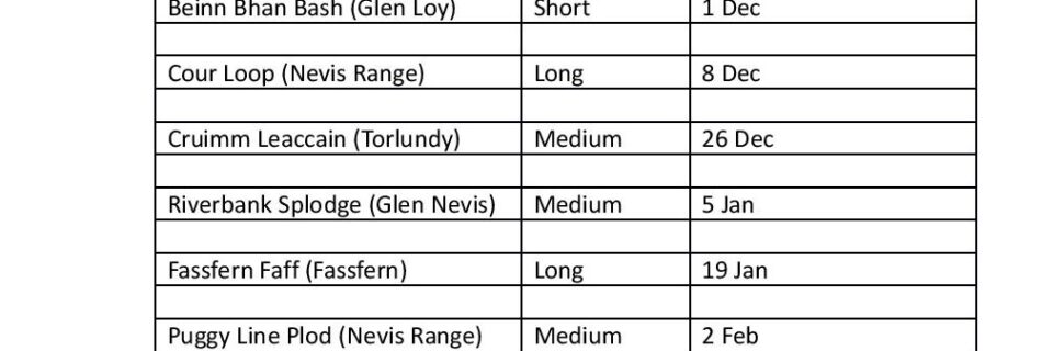 Lochaber Athletic Club Winter League Dates