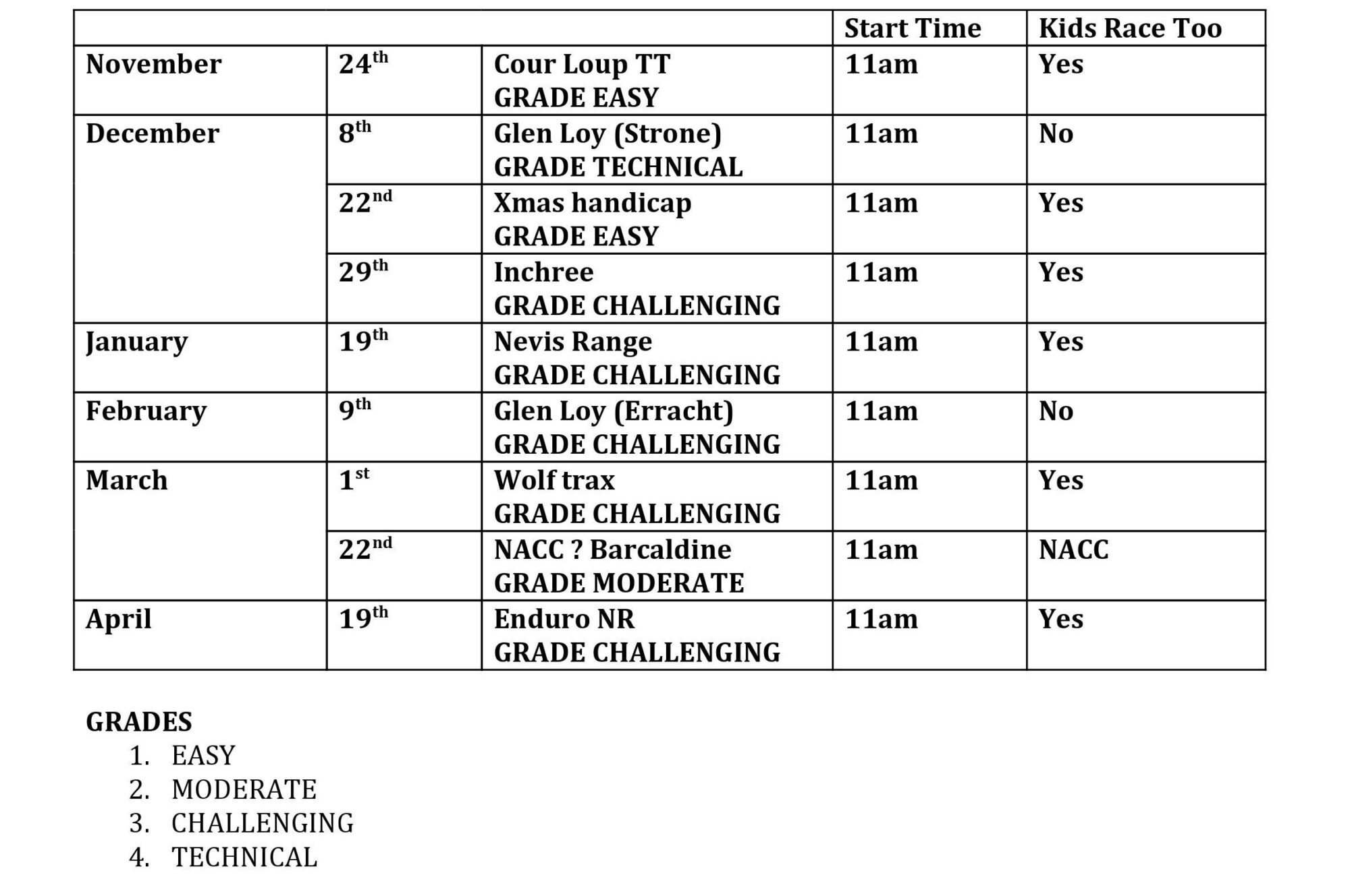 West Highland Wheelers Winter League Dates 2019/20